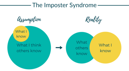 The-Imposter-Syndrome
